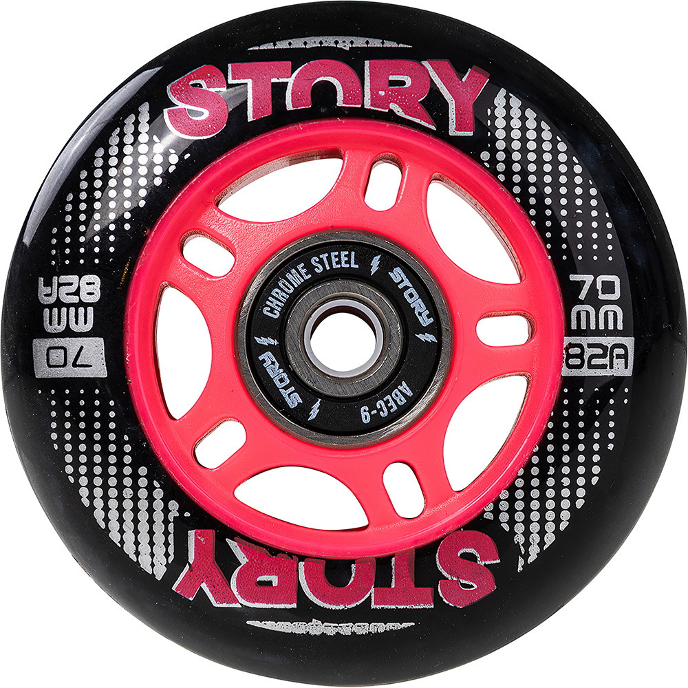 Story Inline Rollen