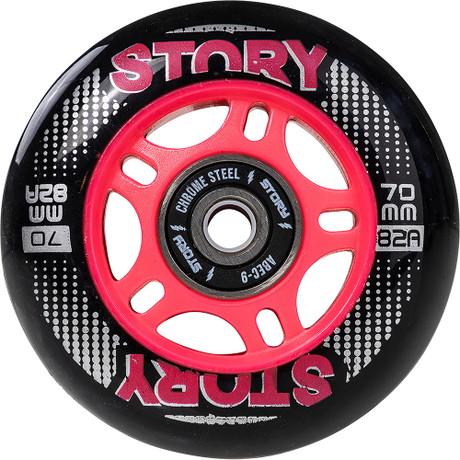 Story Inline Rollen